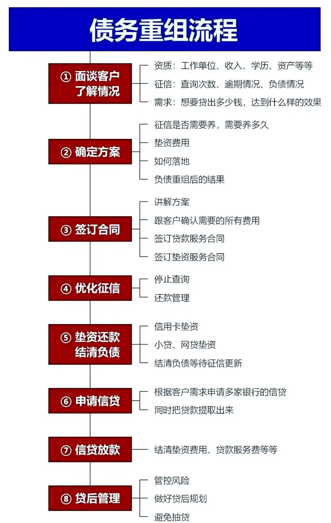 在关岭，中小企业也可以债务重组吗？